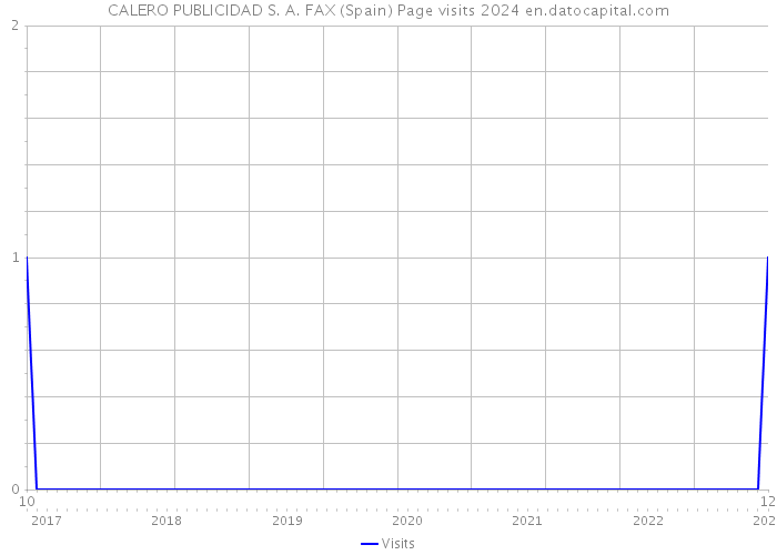 CALERO PUBLICIDAD S. A. FAX (Spain) Page visits 2024 