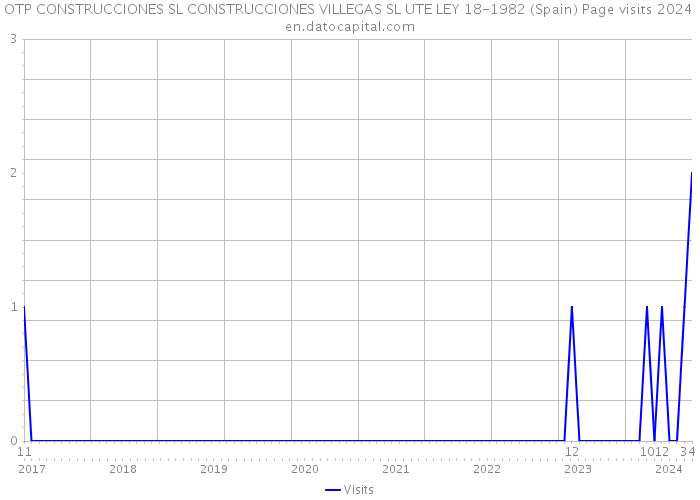 OTP CONSTRUCCIONES SL CONSTRUCCIONES VILLEGAS SL UTE LEY 18-1982 (Spain) Page visits 2024 