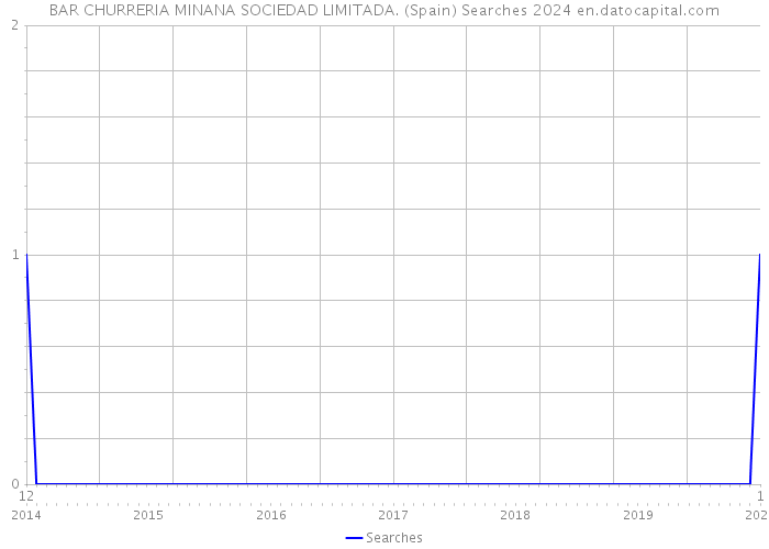 BAR CHURRERIA MINANA SOCIEDAD LIMITADA. (Spain) Searches 2024 