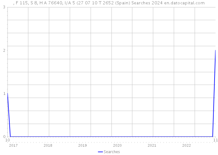 , F 115, S 8, H A 76640, I/A 5 (27 07 10 T 2652 (Spain) Searches 2024 