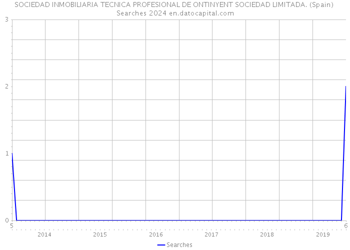 SOCIEDAD INMOBILIARIA TECNICA PROFESIONAL DE ONTINYENT SOCIEDAD LIMITADA. (Spain) Searches 2024 