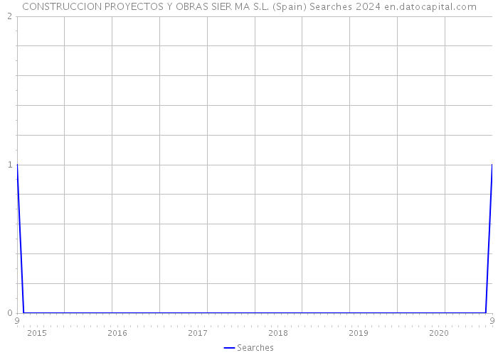 CONSTRUCCION PROYECTOS Y OBRAS SIER MA S.L. (Spain) Searches 2024 