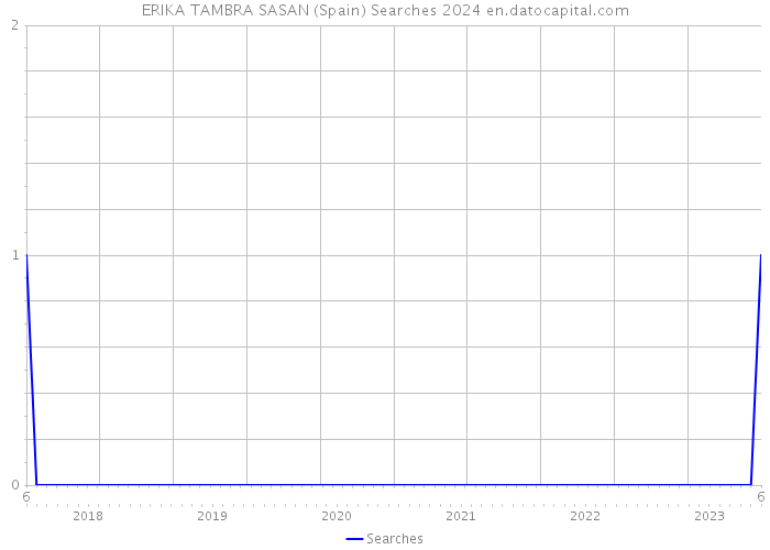 ERIKA TAMBRA SASAN (Spain) Searches 2024 