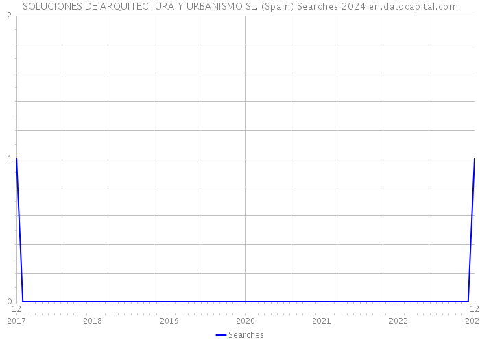 SOLUCIONES DE ARQUITECTURA Y URBANISMO SL. (Spain) Searches 2024 