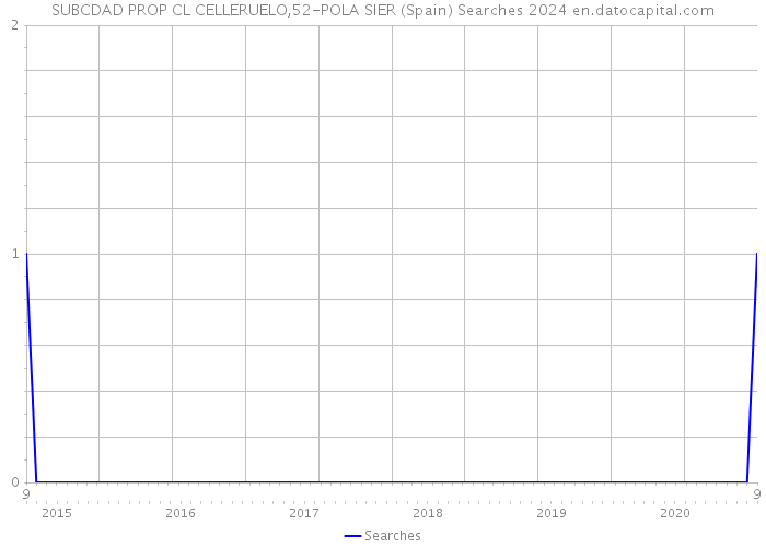 SUBCDAD PROP CL CELLERUELO,52-POLA SIER (Spain) Searches 2024 