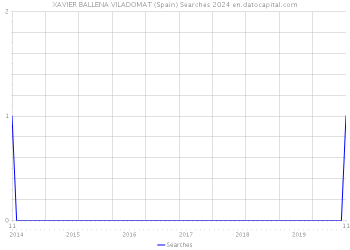 XAVIER BALLENA VILADOMAT (Spain) Searches 2024 