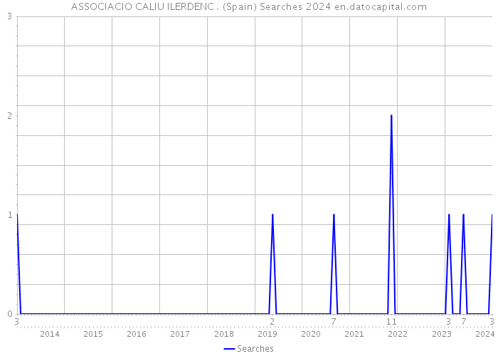 ASSOCIACIO CALIU ILERDENC . (Spain) Searches 2024 