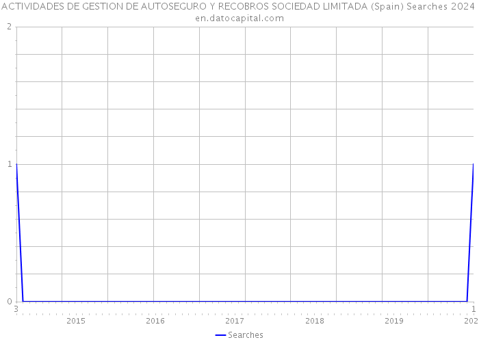 ACTIVIDADES DE GESTION DE AUTOSEGURO Y RECOBROS SOCIEDAD LIMITADA (Spain) Searches 2024 