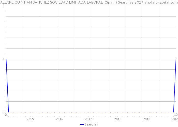 ALEGRE QUINTIAN SANCHEZ SOCIEDAD LIMITADA LABORAL. (Spain) Searches 2024 