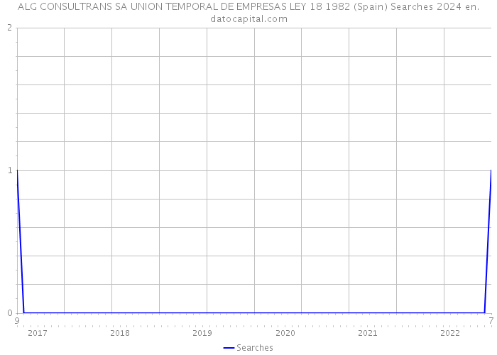 ALG CONSULTRANS SA UNION TEMPORAL DE EMPRESAS LEY 18 1982 (Spain) Searches 2024 