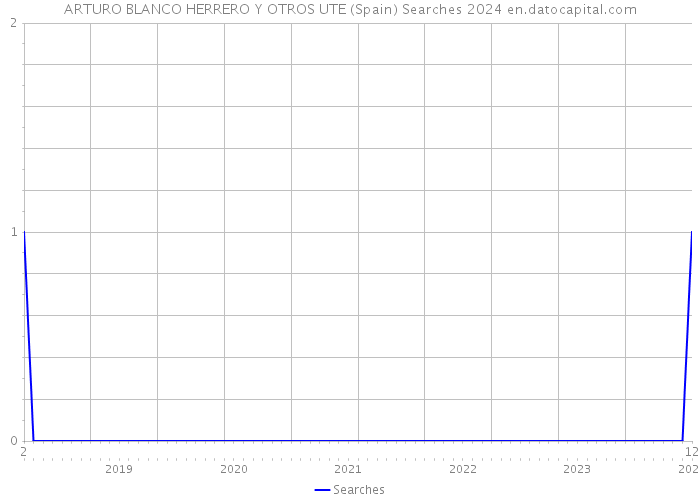 ARTURO BLANCO HERRERO Y OTROS UTE (Spain) Searches 2024 