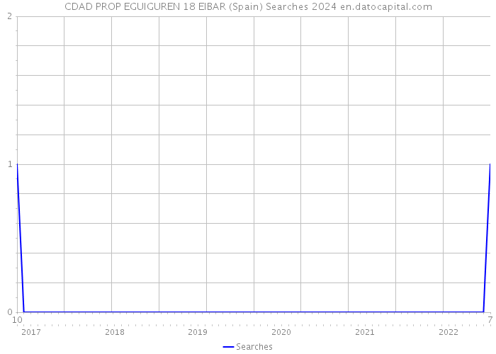 CDAD PROP EGUIGUREN 18 EIBAR (Spain) Searches 2024 