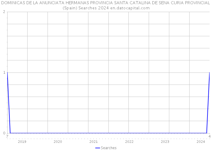 DOMINICAS DE LA ANUNCIATA HERMANAS PROVINCIA SANTA CATALINA DE SENA CURIA PROVINCIAL (Spain) Searches 2024 