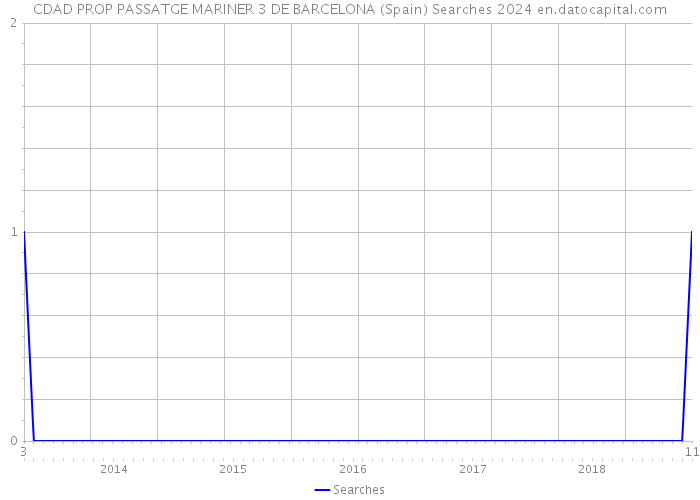 CDAD PROP PASSATGE MARINER 3 DE BARCELONA (Spain) Searches 2024 