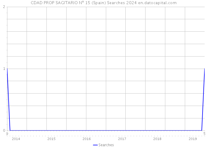 CDAD PROP SAGITARIO Nº 15 (Spain) Searches 2024 