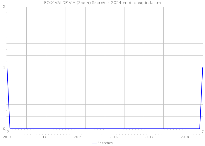 FOIX VALDE VIA (Spain) Searches 2024 