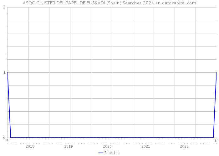 ASOC CLUSTER DEL PAPEL DE EUSKADI (Spain) Searches 2024 