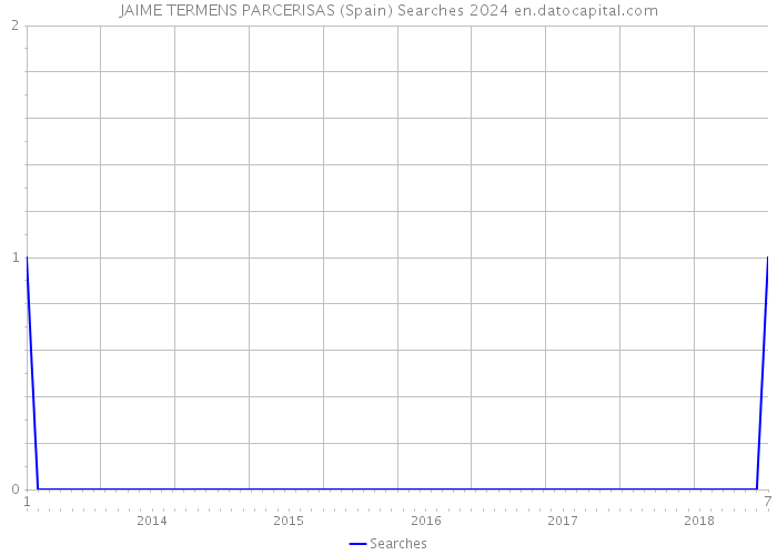 JAIME TERMENS PARCERISAS (Spain) Searches 2024 