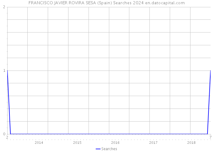 FRANCISCO JAVIER ROVIRA SESA (Spain) Searches 2024 