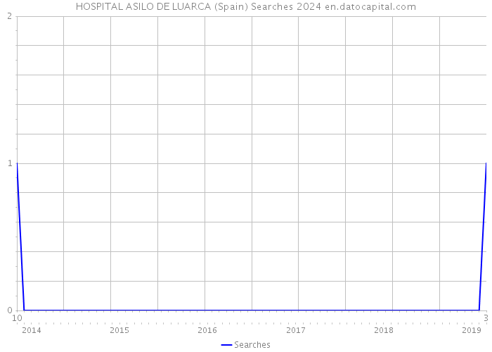 HOSPITAL ASILO DE LUARCA (Spain) Searches 2024 