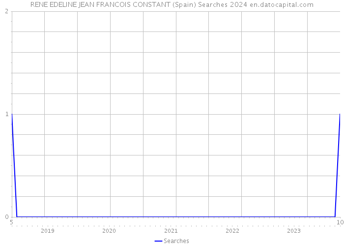 RENE EDELINE JEAN FRANCOIS CONSTANT (Spain) Searches 2024 
