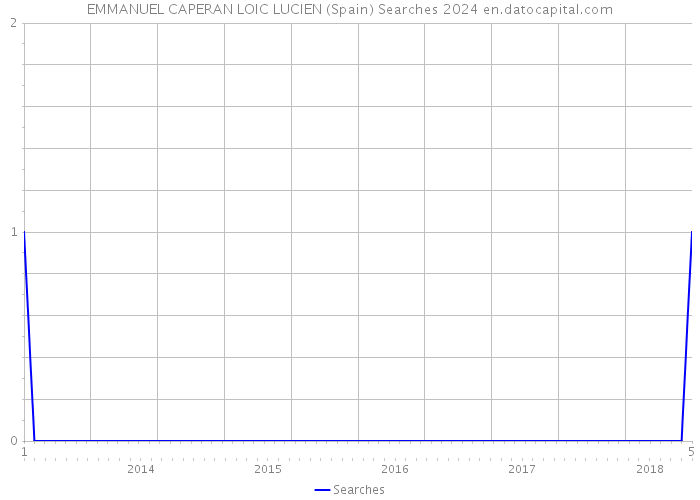 EMMANUEL CAPERAN LOIC LUCIEN (Spain) Searches 2024 