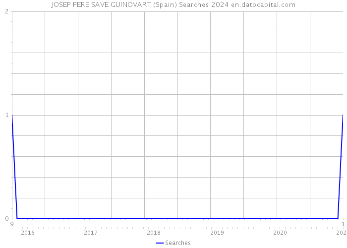 JOSEP PERE SAVE GUINOVART (Spain) Searches 2024 