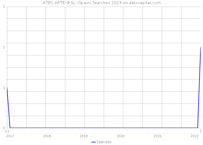 ATEC ARTE-B SL. (Spain) Searches 2024 