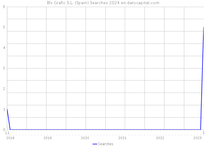 Bls Grafic S.L. (Spain) Searches 2024 