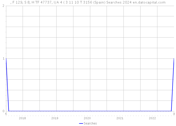 , F 129, S 8, H TF 47737, I/A 4 ( 3 11 10 T 3156 (Spain) Searches 2024 