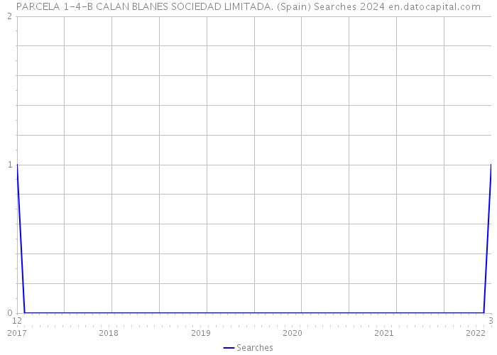 PARCELA 1-4-B CALAN BLANES SOCIEDAD LIMITADA. (Spain) Searches 2024 