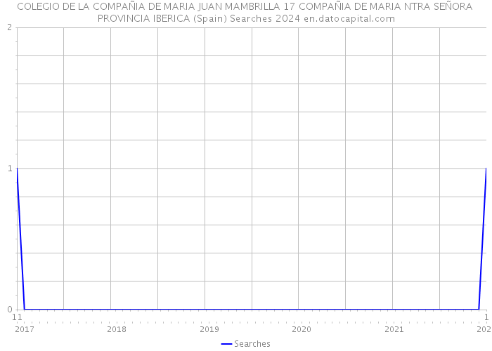 COLEGIO DE LA COMPAÑIA DE MARIA JUAN MAMBRILLA 17 COMPAÑIA DE MARIA NTRA SEÑORA PROVINCIA IBERICA (Spain) Searches 2024 