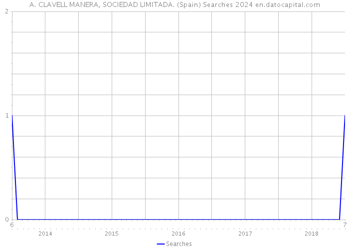 A. CLAVELL MANERA, SOCIEDAD LIMITADA. (Spain) Searches 2024 