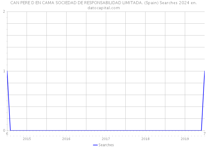 CAN PERE D EN CAMA SOCIEDAD DE RESPONSABILIDAD LIMITADA. (Spain) Searches 2024 