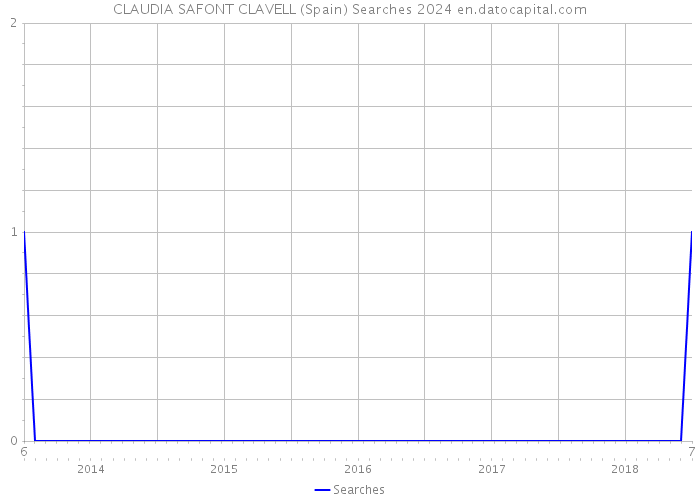 CLAUDIA SAFONT CLAVELL (Spain) Searches 2024 