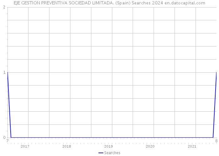EJE GESTION PREVENTIVA SOCIEDAD LIMITADA. (Spain) Searches 2024 