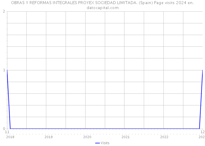 OBRAS Y REFORMAS INTEGRALES PROYEX SOCIEDAD LIMITADA. (Spain) Page visits 2024 