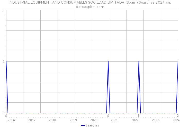 INDUSTRIAL EQUIPMENT AND CONSUMABLES SOCIEDAD LIMITADA (Spain) Searches 2024 