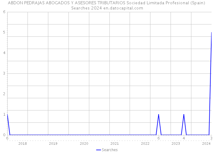ABDON PEDRAJAS ABOGADOS Y ASESORES TRIBUTARIOS Sociedad Limitada Profesional (Spain) Searches 2024 