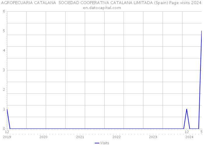 AGROPECUARIA CATALANA SOCIEDAD COOPERATIVA CATALANA LIMITADA (Spain) Page visits 2024 