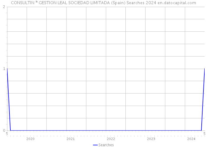 CONSULTIN ª GESTION LEAL SOCIEDAD LIMITADA (Spain) Searches 2024 