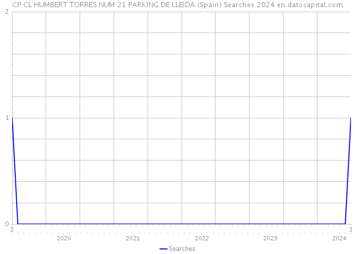 CP CL HUMBERT TORRES NUM 21 PARKING DE LLEIDA (Spain) Searches 2024 