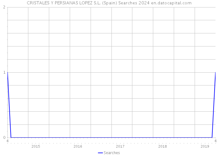 CRISTALES Y PERSIANAS LOPEZ S.L. (Spain) Searches 2024 
