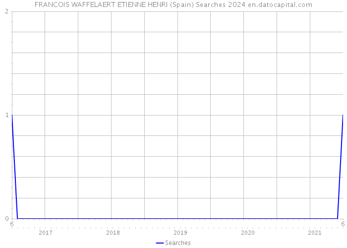 FRANCOIS WAFFELAERT ETIENNE HENRI (Spain) Searches 2024 