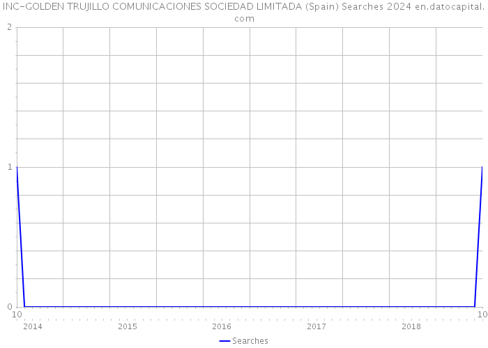 INC-GOLDEN TRUJILLO COMUNICACIONES SOCIEDAD LIMITADA (Spain) Searches 2024 