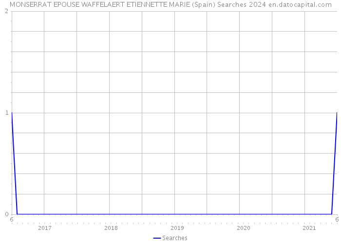 MONSERRAT EPOUSE WAFFELAERT ETIENNETTE MARIE (Spain) Searches 2024 