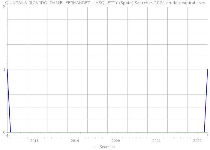 QUINTANA RICARDO-DANIEL FERNANDEZ- LASQUETTY (Spain) Searches 2024 