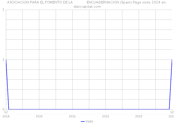 ASOCIACION PARA EL FOMENTO DE LA ENCUADERNACION (Spain) Page visits 2024 