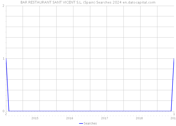 BAR RESTAURANT SANT VICENT S.L. (Spain) Searches 2024 