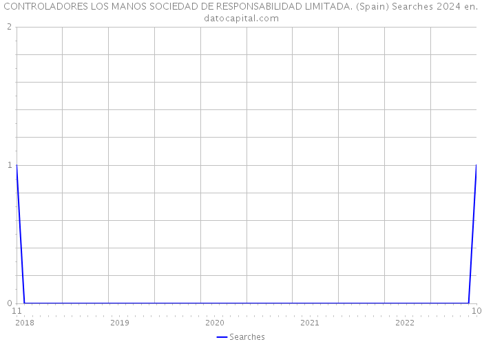 CONTROLADORES LOS MANOS SOCIEDAD DE RESPONSABILIDAD LIMITADA. (Spain) Searches 2024 